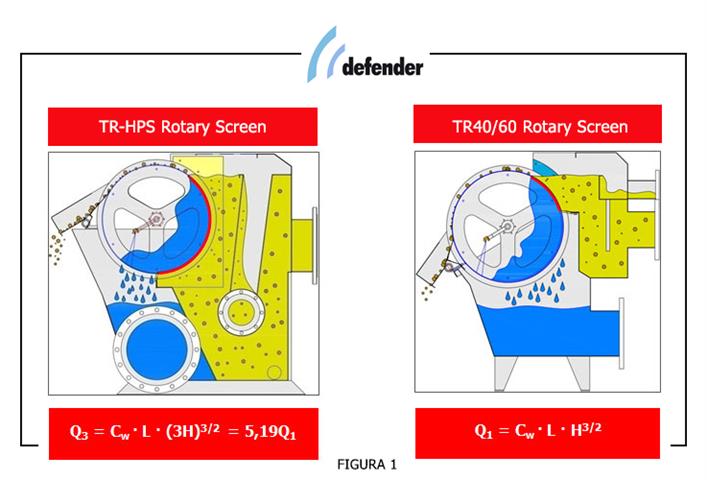 HPS Defender® Rotary Screen, ‘Design makes the difference’